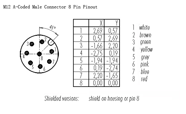 M12 A Coded 8 Pin Male Connector Pinout 